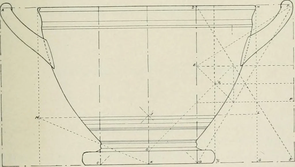 An illustration from Dynamic symmetry: the Greek vase, 1920, leaf 143