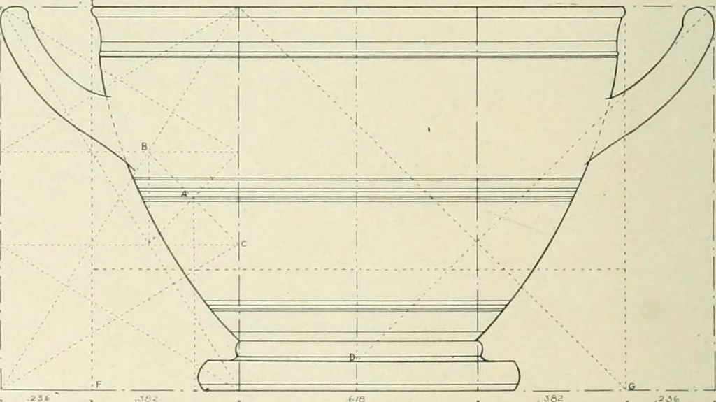 An illustration from Dynamic symmetry: the Greek vase, 1920, leaf 144