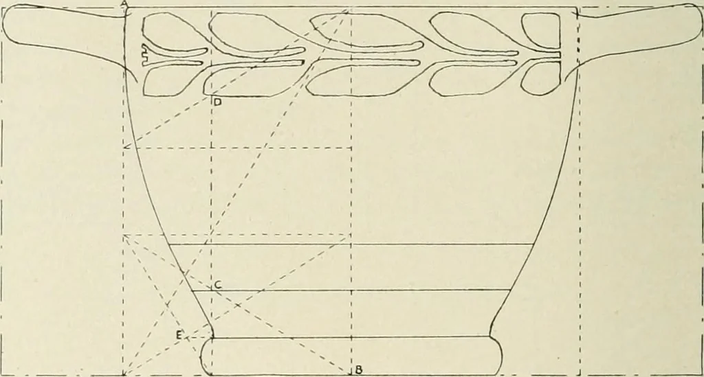 An illustration from Dynamic symmetry: the Greek vase, 1920, leaf 146