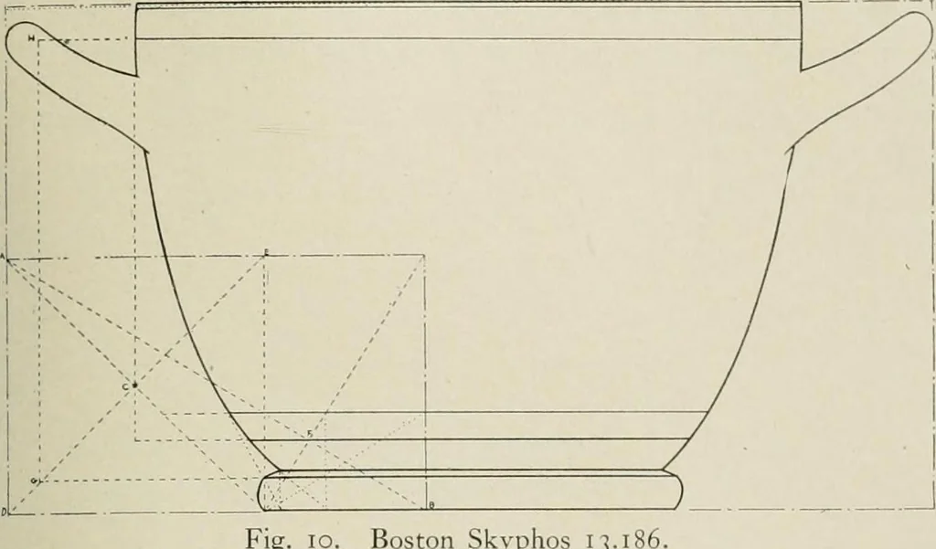 An illustration from Dynamic symmetry: the Greek vase, 1920, leaf 147