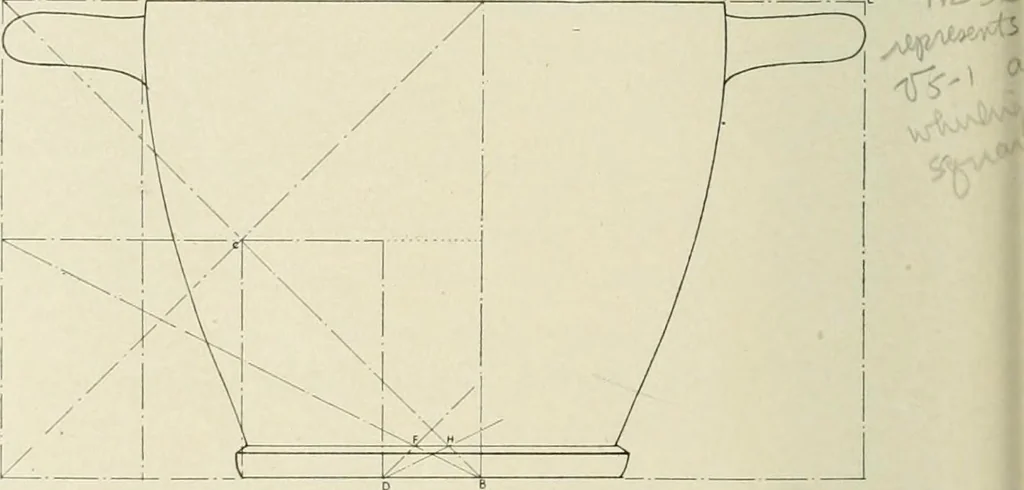 An illustration from Dynamic symmetry: the Greek vase, 1920, leaf 148
