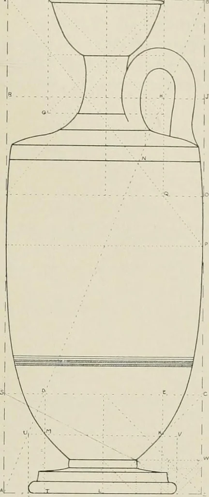 An illustration from Dynamic symmetry: the Greek vase, 1920, leaf 175