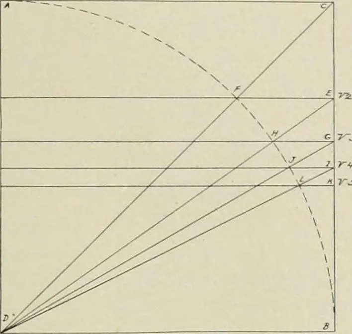 An illustration from Dynamic symmetry: the Greek vase, 1920, leaf 35