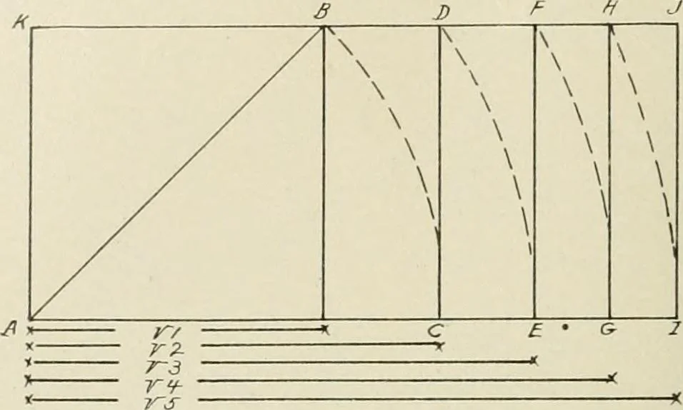 An illustration from Dynamic symmetry: the Greek vase, 1920, leaf 36