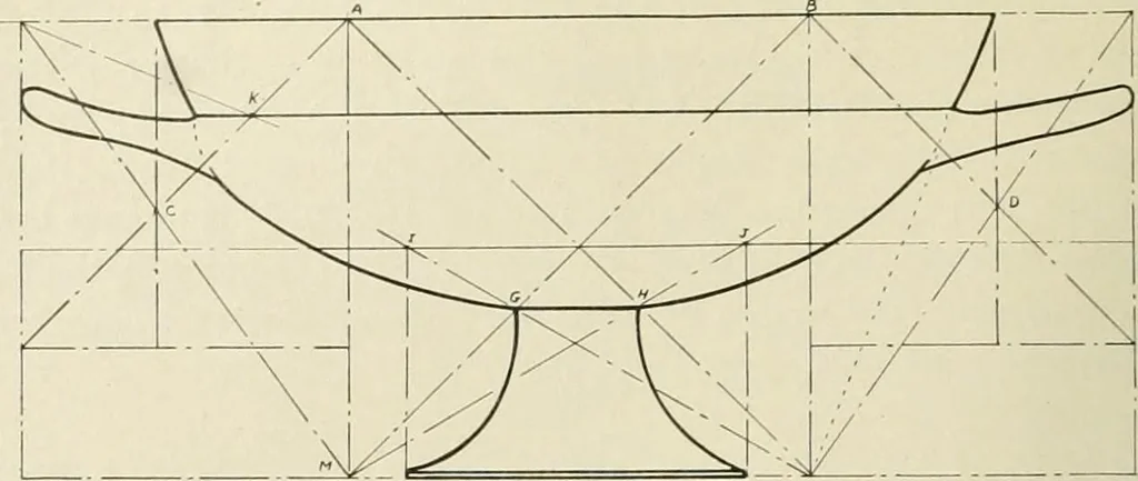 An illustration from Dynamic symmetry: the Greek vase, 1920, leaf 70