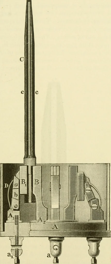 An illustration from Dynamo-electricity: its generation, application, transmission, storage and measurement, 1884, leaf 108