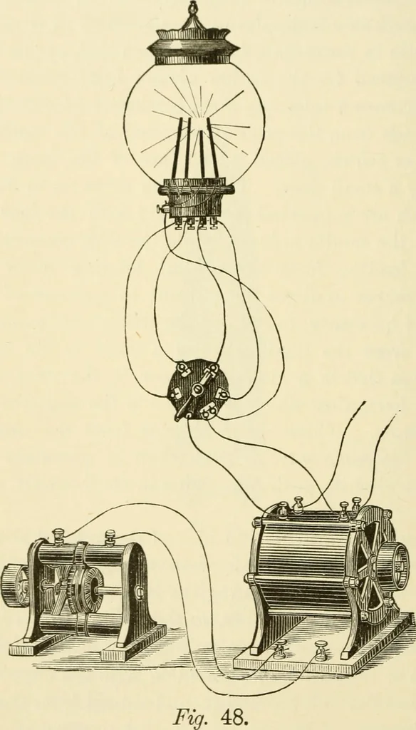 An illustration from Dynamo-electricity: its generation, application, transmission, storage and measurement, 1884, leaf 111