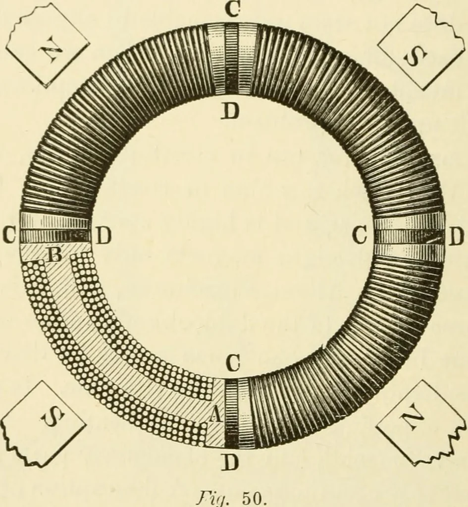 An illustration from Dynamo-electricity: its generation, application, transmission, storage and measurement, 1884, leaf 115