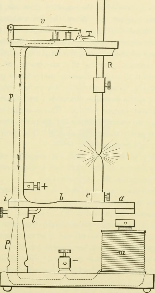 An illustration from Dynamo-electricity: its generation, application, transmission, storage and measurement, 1884, leaf 118