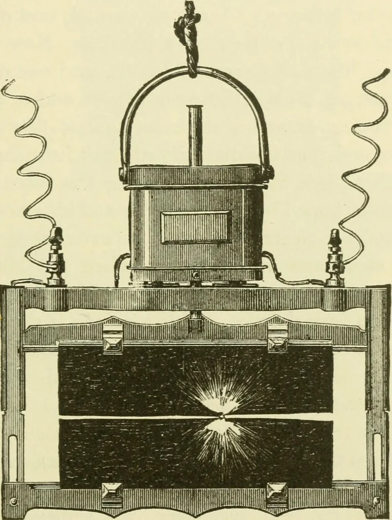 An illustration from Dynamo-electricity: its generation, application, transmission, storage and measurement, 1884, leaf 130