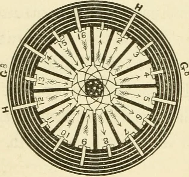 An illustration from Dynamo-electricity: its generation, application, transmission, storage and measurement, 1884, leaf 161