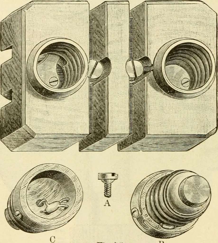 An illustration from Dynamo-electricity: its generation, application, transmission, storage and measurement, 1884, leaf 167