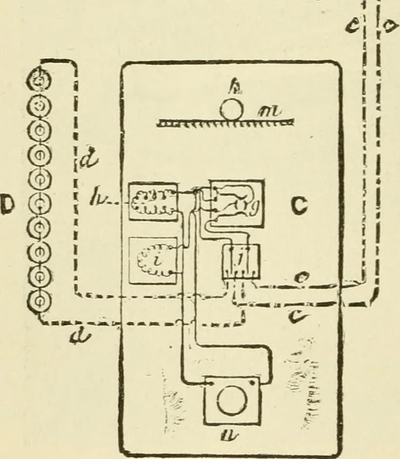 An illustration from Dynamo-electricity: its generation, application, transmission, storage and measurement, 1884, leaf 227