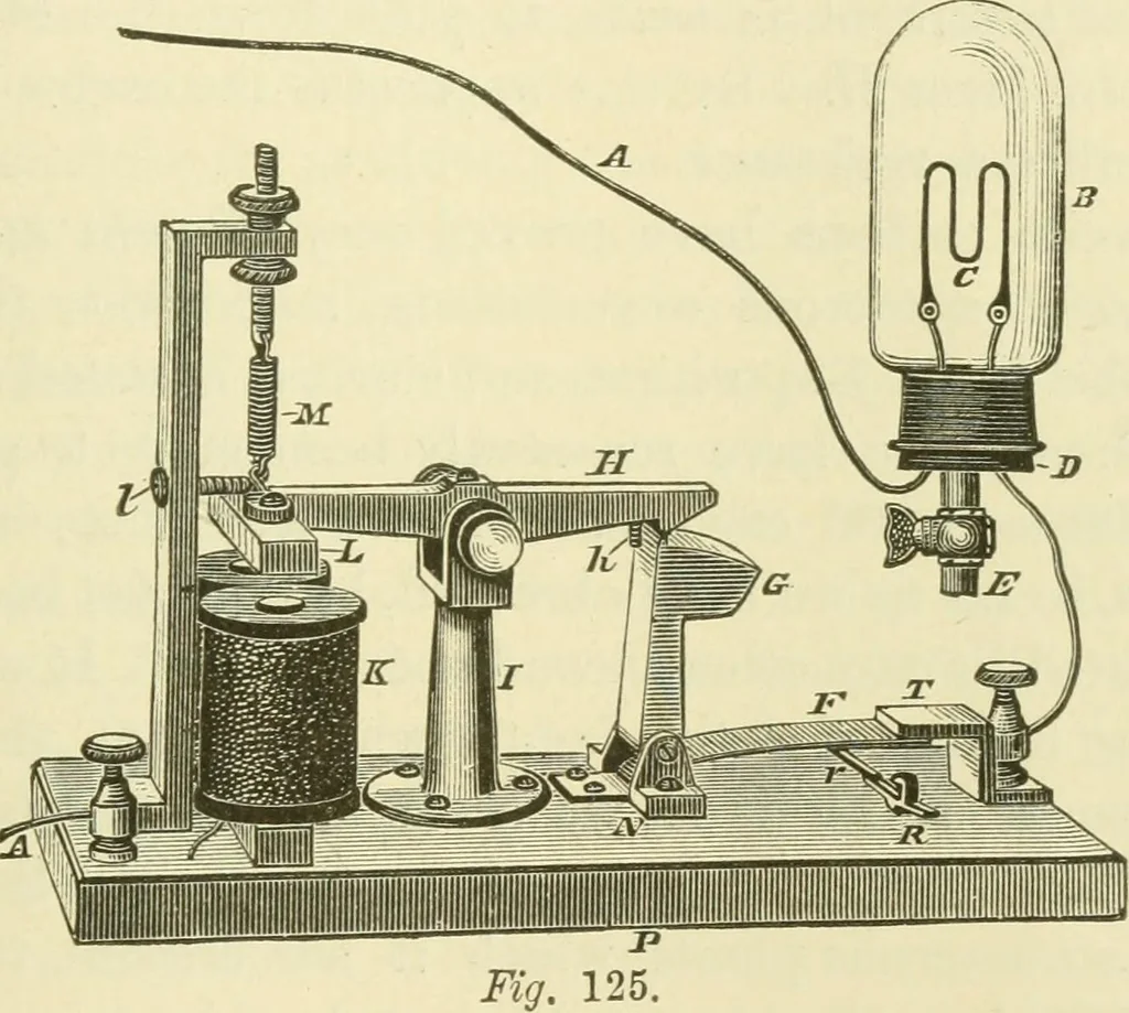 An illustration from Dynamo-electricity: its generation, application, transmission, storage and measurement, 1884, leaf 256