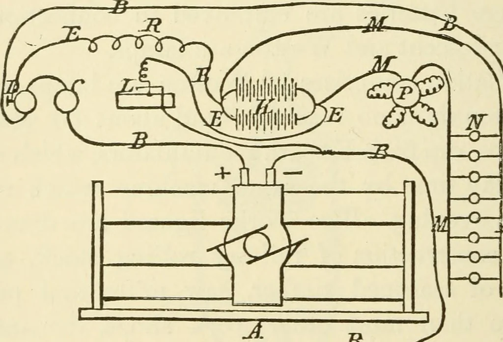 An illustration from Dynamo-electricity: its generation, application, transmission, storage and measurement, 1884, leaf 265