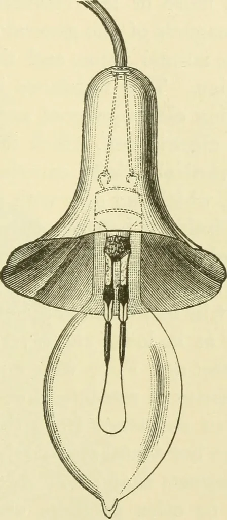 An illustration from Dynamo-electricity: its generation, application, transmission, storage and measurement, 1884, leaf 298
