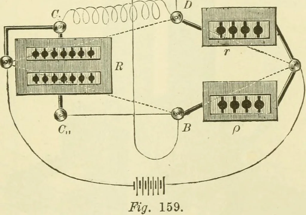 An illustration from Dynamo-electricity: its generation, application, transmission, storage and measurement, 1884, leaf 310