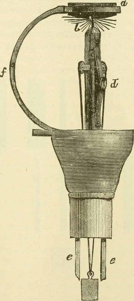 An illustration from Dynamo-electricity: its generation, application, transmission, storage and measurement, 1884, leaf 326