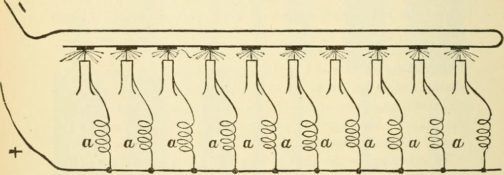 An illustration from Dynamo-electricity: its generation, application, transmission, storage and measurement, 1884, leaf 329