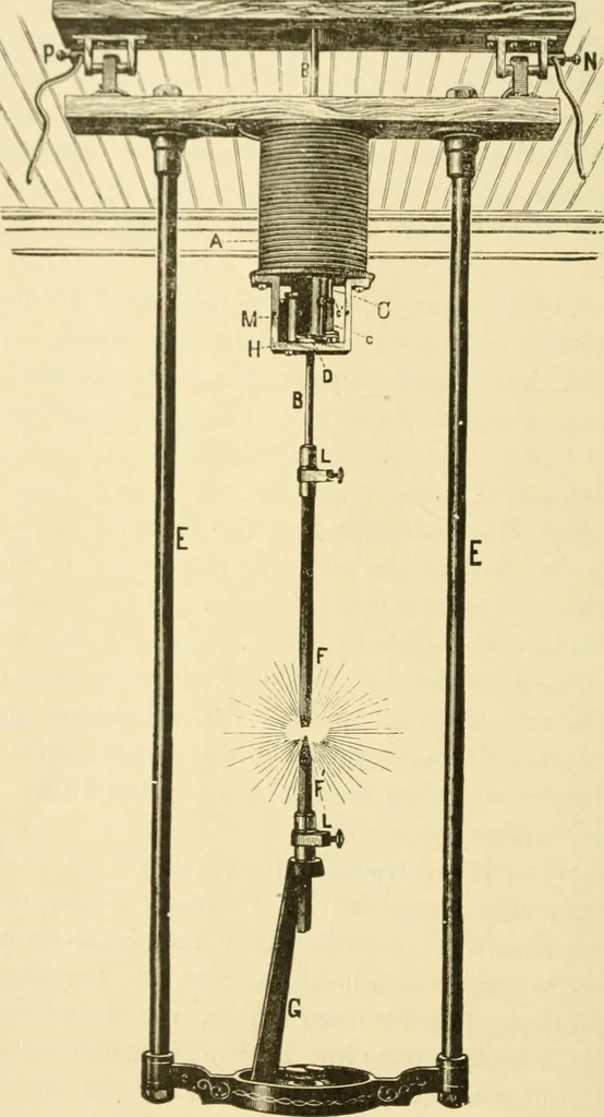 An illustration from Dynamo-electricity: its generation, application, transmission, storage and measurement, 1884, leaf 33
