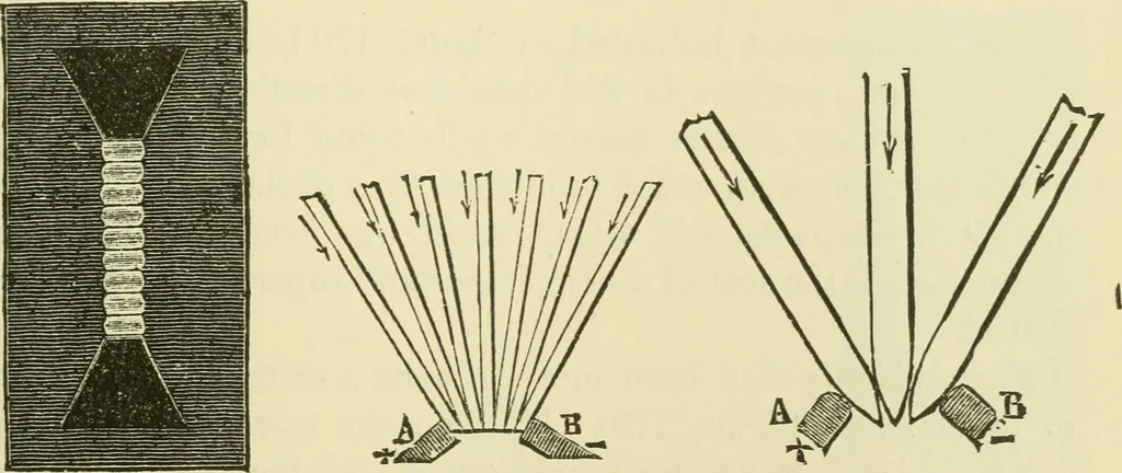 An illustration from Dynamo-electricity: its generation, application, transmission, storage and measurement, 1884, leaf 334