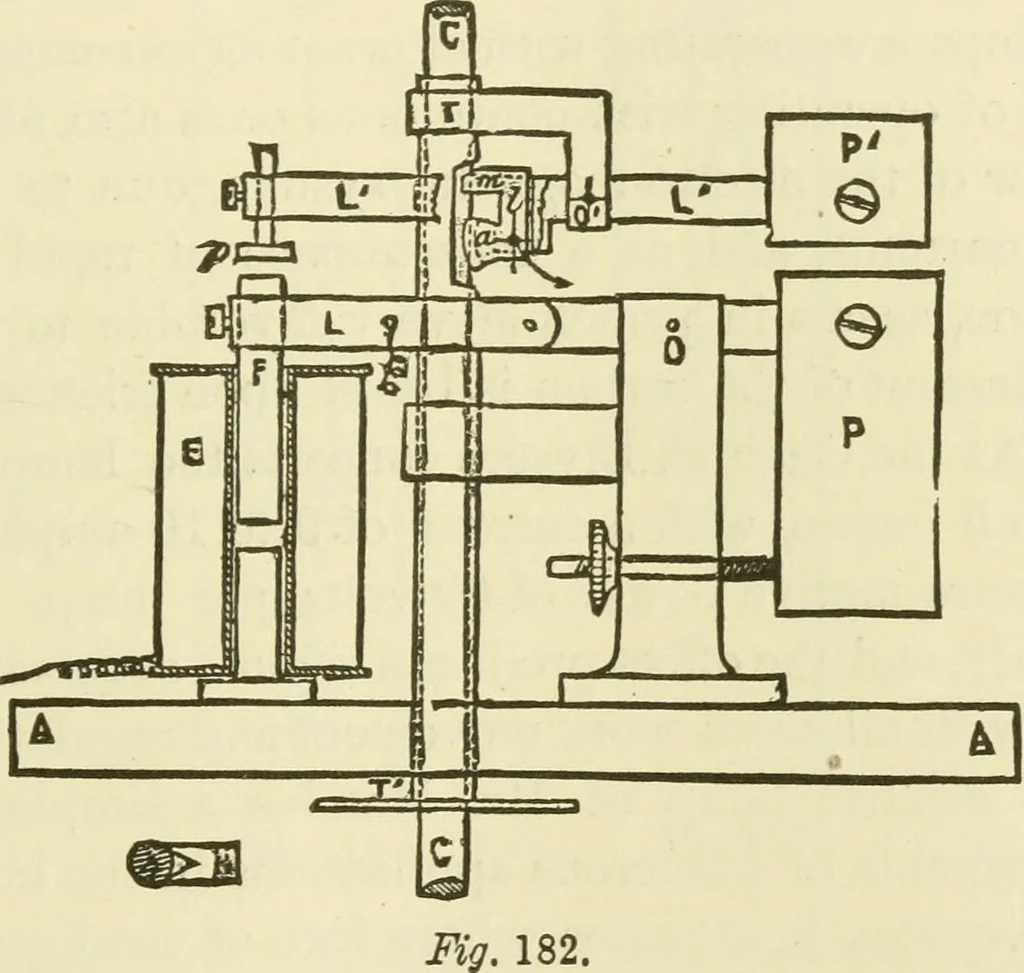 An illustration from Dynamo-electricity: its generation, application, transmission, storage and measurement, 1884, leaf 344