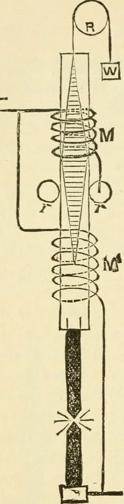 An illustration from Dynamo-electricity: its generation, application, transmission, storage and measurement, 1884, leaf 349