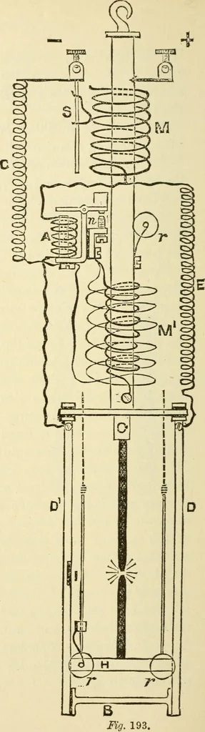 An illustration from Dynamo-electricity: its generation, application, transmission, storage and measurement, 1884, leaf 349