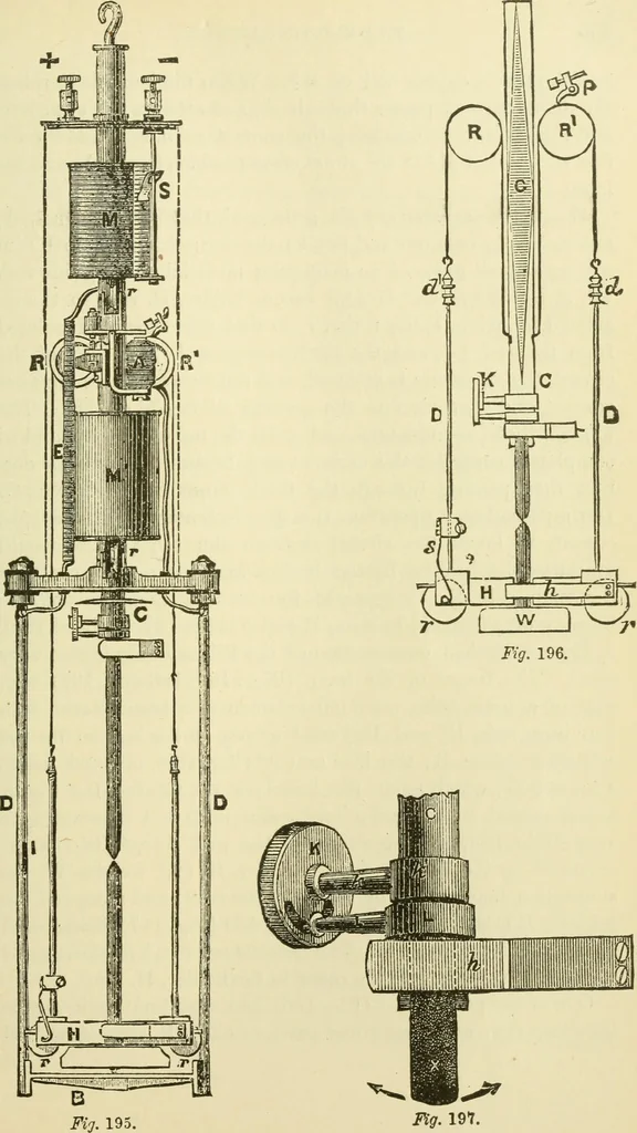 An illustration from Dynamo-electricity: its generation, application, transmission, storage and measurement, 1884, leaf 356