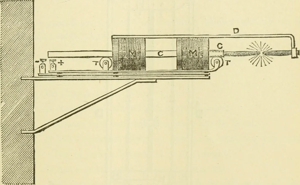 An illustration from Dynamo-electricity: its generation, application, transmission, storage and measurement, 1884, leaf 360