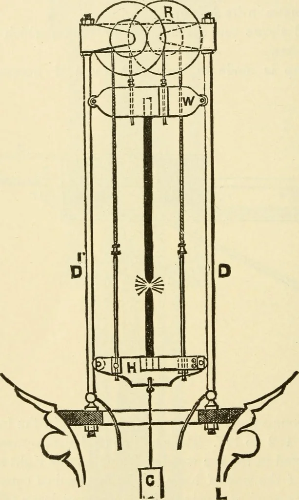 An illustration from Dynamo-electricity: its generation, application, transmission, storage and measurement, 1884, leaf 361