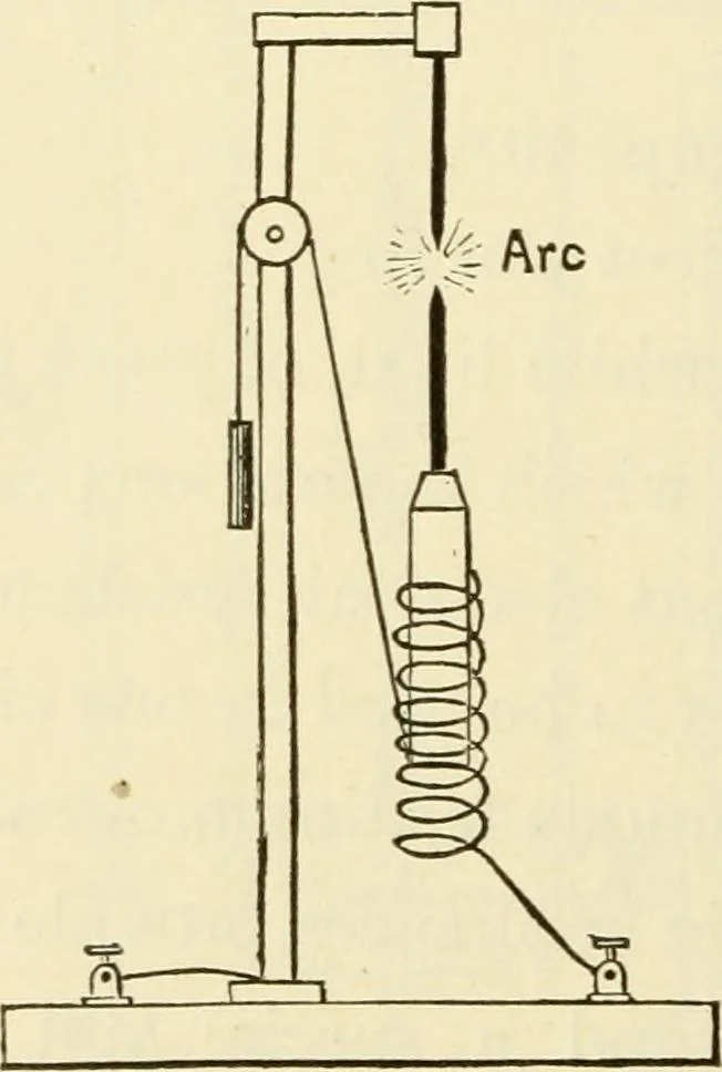 An illustration from Dynamo-electricity: its generation, application, transmission, storage and measurement, 1884, leaf 363
