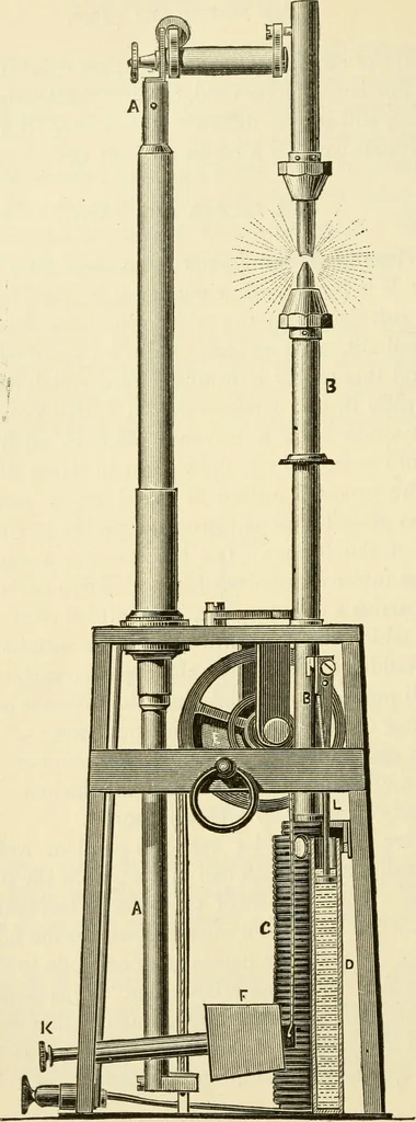 An illustration from Dynamo-electricity: its generation, application, transmission, storage and measurement, 1884, leaf 365