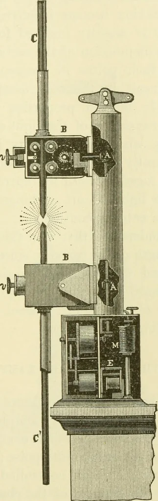 An illustration from Dynamo-electricity: its generation, application, transmission, storage and measurement, 1884, leaf 370