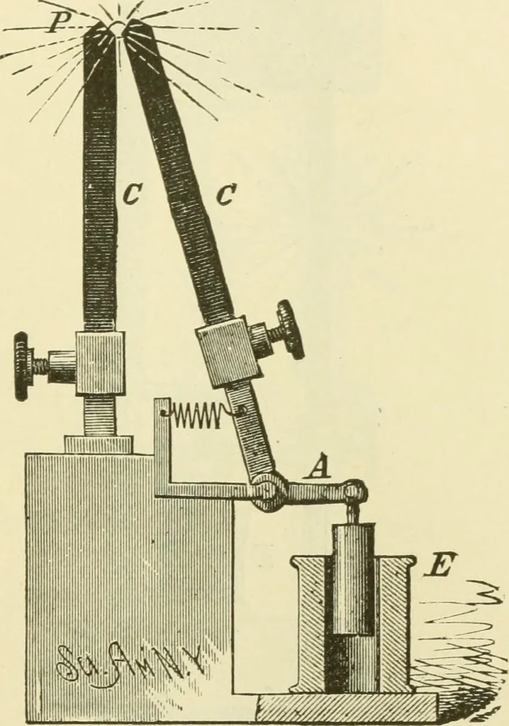 An illustration from Dynamo-electricity: its generation, application, transmission, storage and measurement, 1884, leaf 378