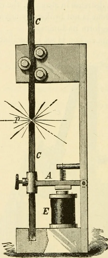An illustration from Dynamo-electricity: its generation, application, transmission, storage and measurement, 1884, leaf 379