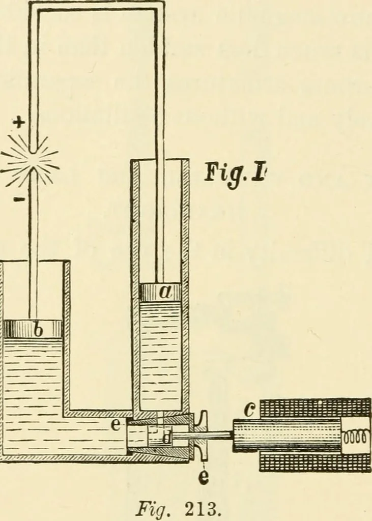 An illustration from Dynamo-electricity: its generation, application, transmission, storage and measurement, 1884, leaf 385