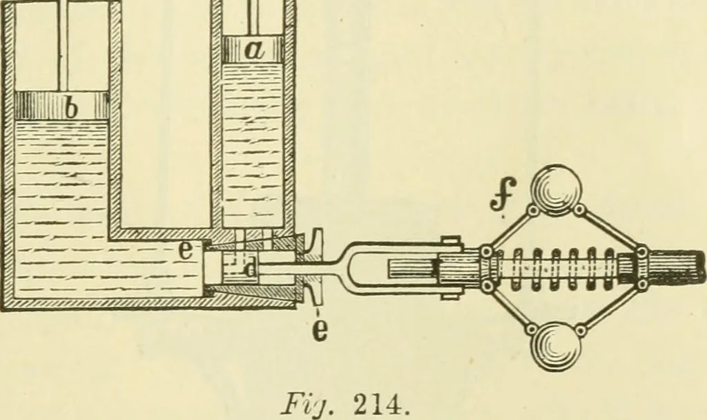 An illustration from Dynamo-electricity: its generation, application, transmission, storage and measurement, 1884, leaf 386