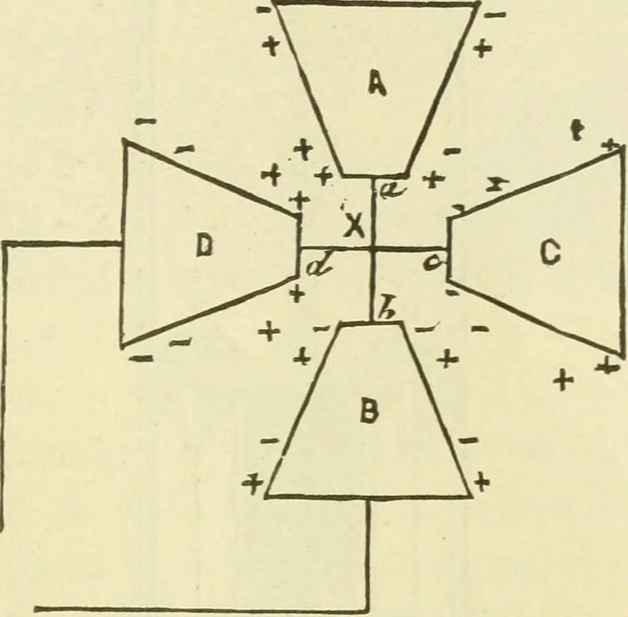 An illustration from Dynamo-electricity: its generation, application, transmission, storage and measurement, 1884, leaf 392