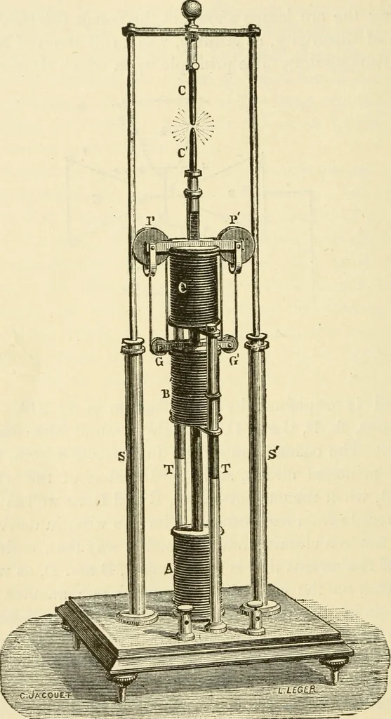 An illustration from Dynamo-electricity: its generation, application, transmission, storage and measurement, 1884, leaf 393