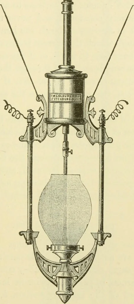An illustration from Dynamo-electricity: its generation, application, transmission, storage and measurement, 1884, leaf 396