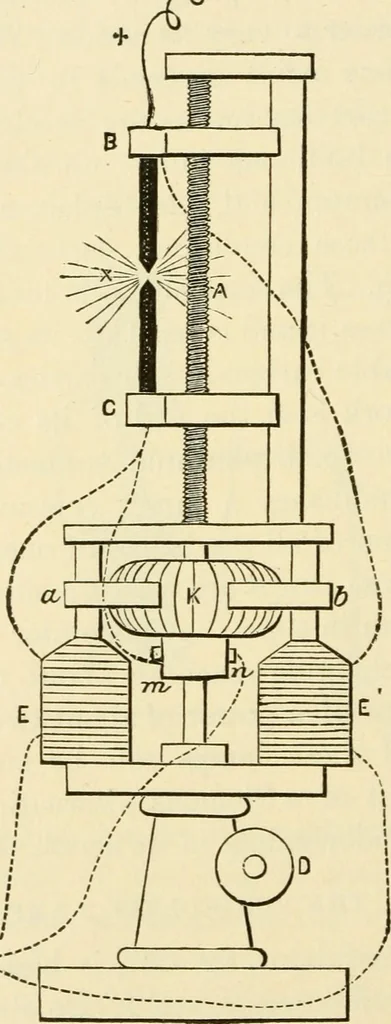 An illustration from Dynamo-electricity: its generation, application, transmission, storage and measurement, 1884, leaf 413