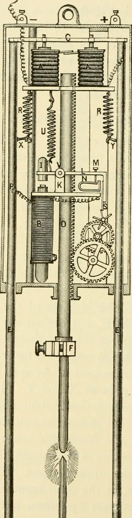 An illustration from Dynamo-electricity: its generation, application, transmission, storage and measurement, 1884, leaf 415