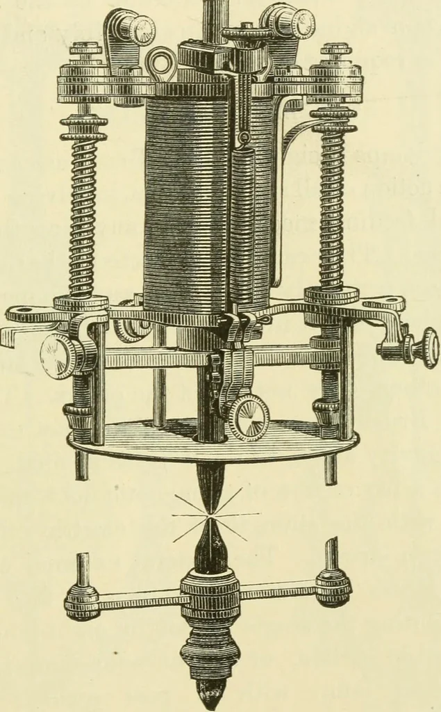 An illustration from Dynamo-electricity: its generation, application, transmission, storage and measurement, 1884, leaf 420