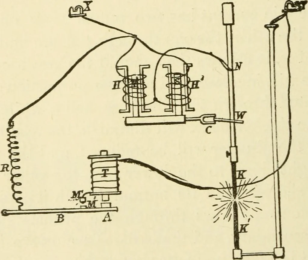 An illustration from Dynamo-electricity: its generation, application, transmission, storage and measurement, 1884, leaf 427