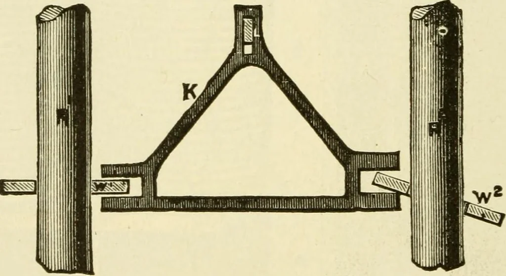 An illustration from Dynamo-electricity: its generation, application, transmission, storage and measurement, 1884, leaf 431