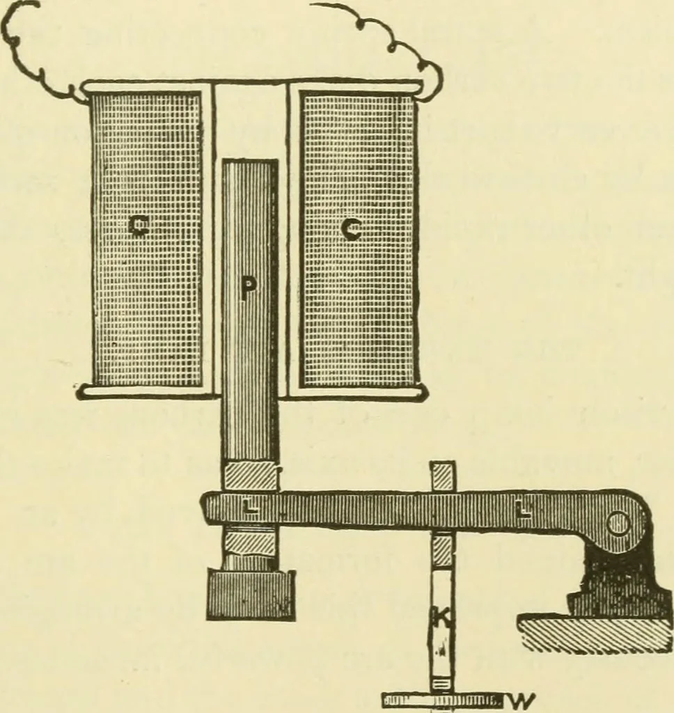 An illustration from Dynamo-electricity: its generation, application, transmission, storage and measurement, 1884, leaf 432