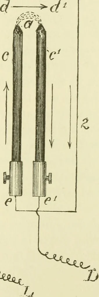 An illustration from Dynamo-electricity: its generation, application, transmission, storage and measurement, 1884, leaf 470