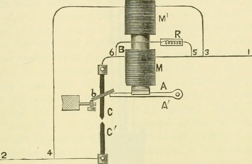 An illustration from Dynamo-electricity: its generation, application, transmission, storage and measurement, 1884, leaf 476