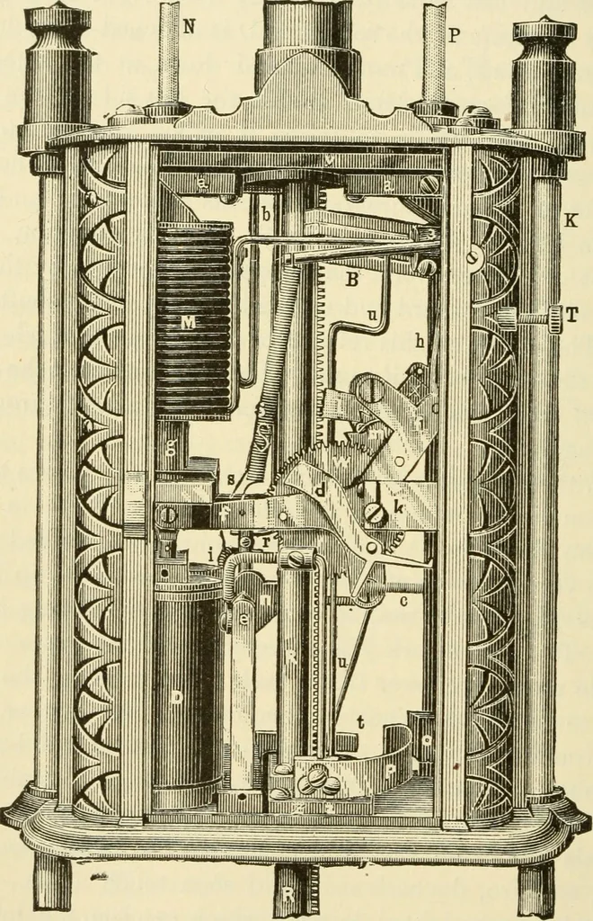 An illustration from Dynamo-electricity: its generation, application, transmission, storage and measurement, 1884, leaf 481